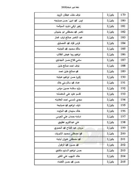 دفعة جديدة من صندوق اسكان ضباط القوات المسلحة - أسماء