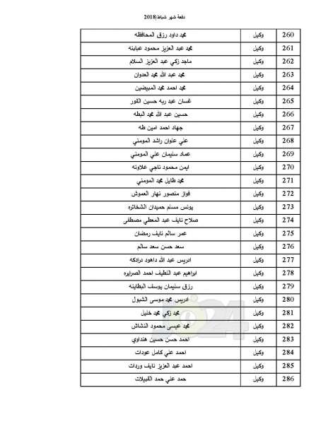 دفعة جديدة من صندوق اسكان ضباط القوات المسلحة - أسماء