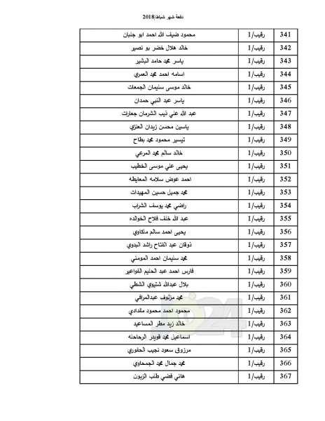 دفعة جديدة من صندوق اسكان ضباط القوات المسلحة - أسماء