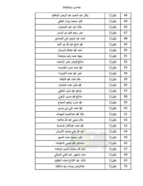 دفعة جديدة من صندوق اسكان ضباط القوات المسلحة - أسماء