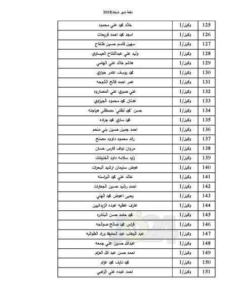 دفعة جديدة من صندوق اسكان ضباط القوات المسلحة - أسماء