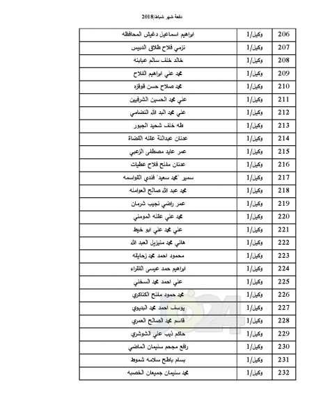 دفعة جديدة من صندوق اسكان ضباط القوات المسلحة - أسماء