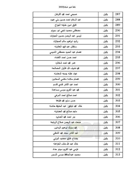 دفعة جديدة من صندوق اسكان ضباط القوات المسلحة - أسماء