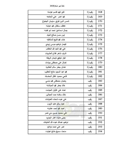 دفعة جديدة من صندوق اسكان ضباط القوات المسلحة - أسماء