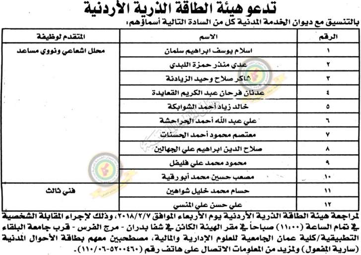 وظائف شاغرة ومدعوون للمقابلة الشخصية في وزارات ومؤسسات - أسماء