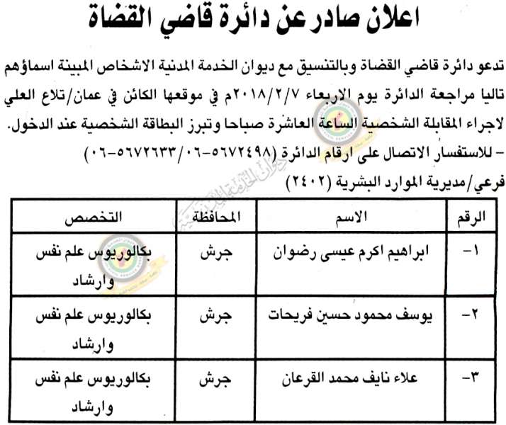 وظائف شاغرة ومدعوون للمقابلة الشخصية في وزارات ومؤسسات - أسماء