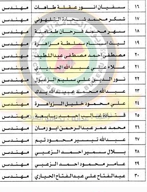 مقابلات شخصية..وشواغر في وزارات - اسماء