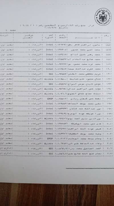 الرزاز يوافق على ترقية معلمين ومنحهم حوافز مالية - اسماء