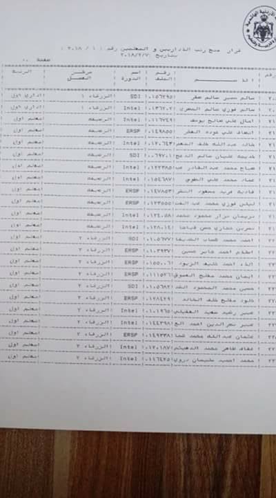 الرزاز يوافق على ترقية معلمين ومنحهم حوافز مالية - اسماء