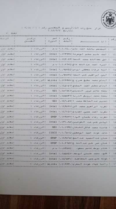 الرزاز يوافق على ترقية معلمين ومنحهم حوافز مالية - اسماء