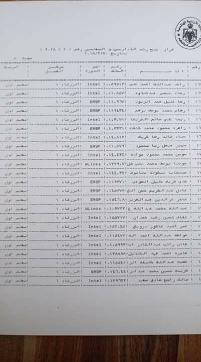 الرزاز يوافق على ترقية معلمين ومنحهم حوافز مالية - اسماء