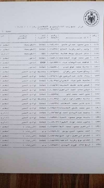 الرزاز يوافق على ترقية معلمين ومنحهم حوافز مالية - اسماء