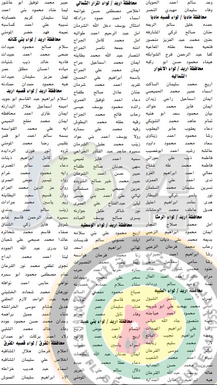 دعوة مرشحين لشغل وظيفة معلم في وزارة التربية لحضور الامتحان الاستباقي - اسماء