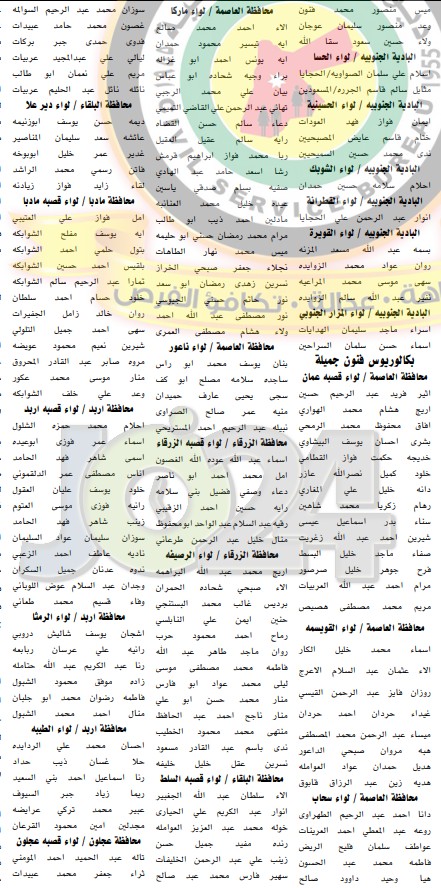 دعوة مرشحين لشغل وظيفة معلم في وزارة التربية لحضور الامتحان الاستباقي - اسماء