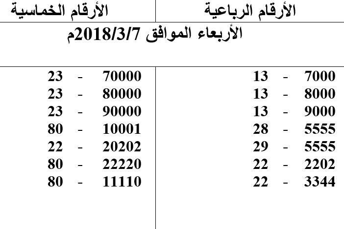 مزاد علني جديد لبيع أرقام المركبات الأكثر تميزا