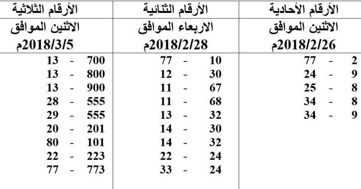 مزاد علني جديد لبيع أرقام المركبات الأكثر تميزا