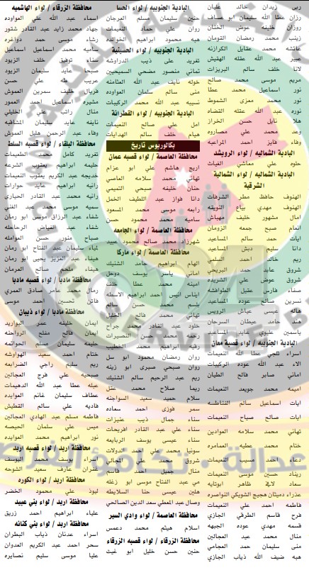 مدعوون لحضور الامتحان الاستباقي لإشغال وظيفة معلم - اسماء