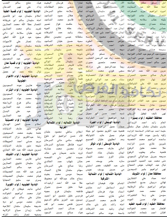 مدعوون لحضور الامتحان الاستباقي لإشغال وظيفة معلم - اسماء