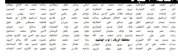 مدعوون لحضور الامتحان الاستباقي لإشغال وظيفة معلم - اسماء