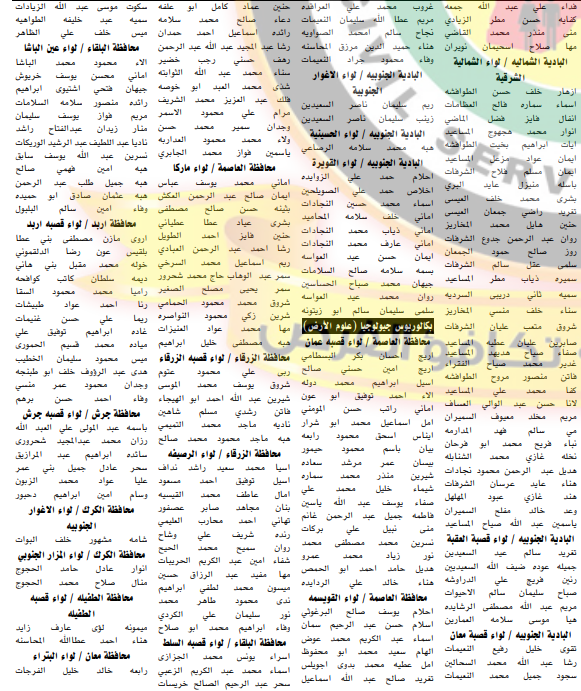 مدعوون لحضور الامتحان الاستباقي لإشغال وظيفة معلم - اسماء