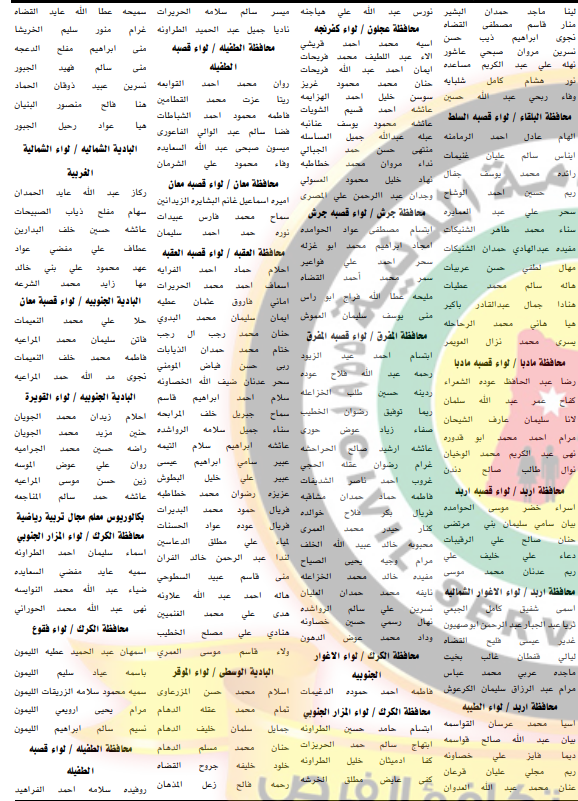 مدعوون لحضور الامتحان الاستباقي لإشغال وظيفة معلم - اسماء