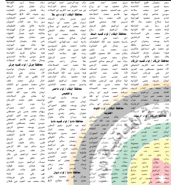 مدعوون لحضور الامتحان الاستباقي لإشغال وظيفة معلم - اسماء