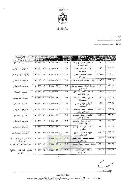 ترفيعات واسعة في وزارة الصحة - اسماء