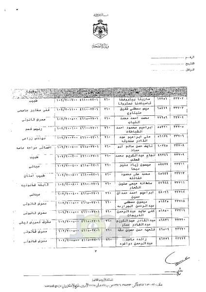 ترفيعات واسعة في وزارة الصحة - اسماء