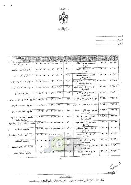 ترفيعات واسعة في وزارة الصحة - اسماء