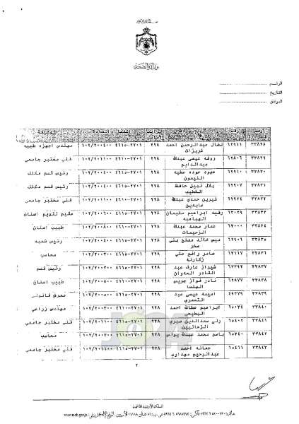 ترفيعات واسعة في وزارة الصحة - اسماء