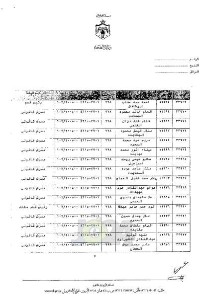 ترفيعات واسعة في وزارة الصحة - اسماء