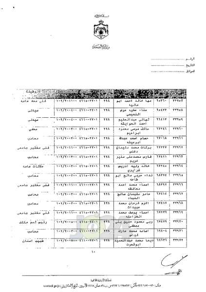 ترفيعات واسعة في وزارة الصحة - اسماء