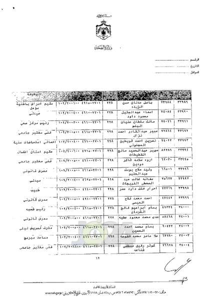 ترفيعات واسعة في وزارة الصحة - اسماء