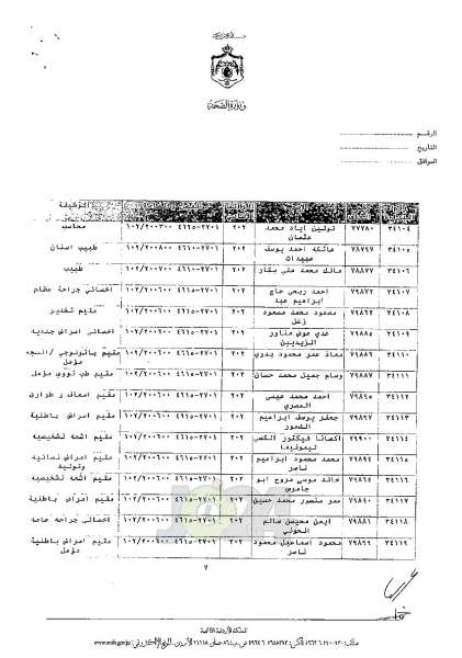 ترفيعات واسعة في وزارة الصحة - اسماء