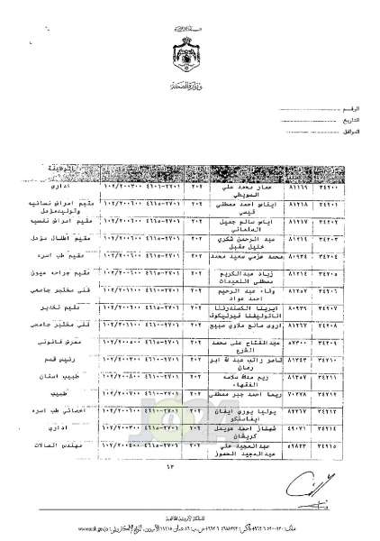 ترفيعات واسعة في وزارة الصحة - اسماء