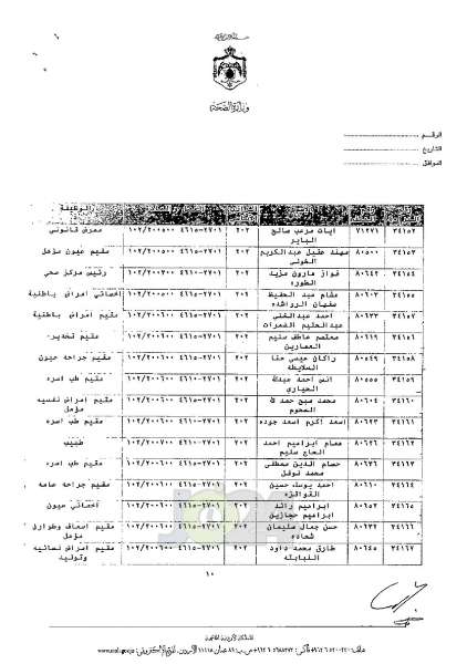 ترفيعات واسعة في وزارة الصحة - اسماء