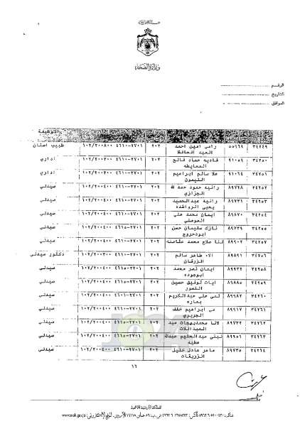 ترفيعات واسعة في وزارة الصحة - اسماء