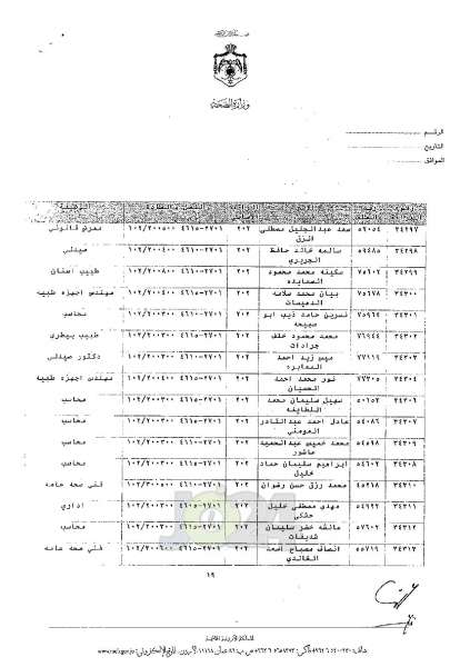 ترفيعات واسعة في وزارة الصحة - اسماء