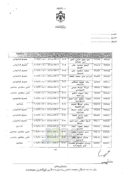 ترفيعات واسعة في وزارة الصحة - اسماء