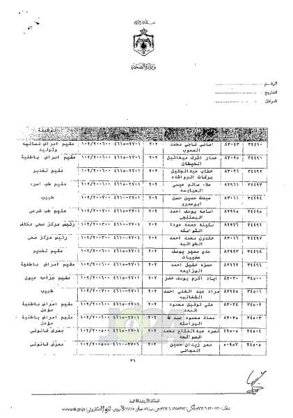 ترفيعات واسعة في وزارة الصحة - اسماء