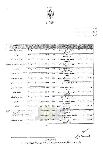 ترفيعات واسعة في وزارة الصحة - اسماء