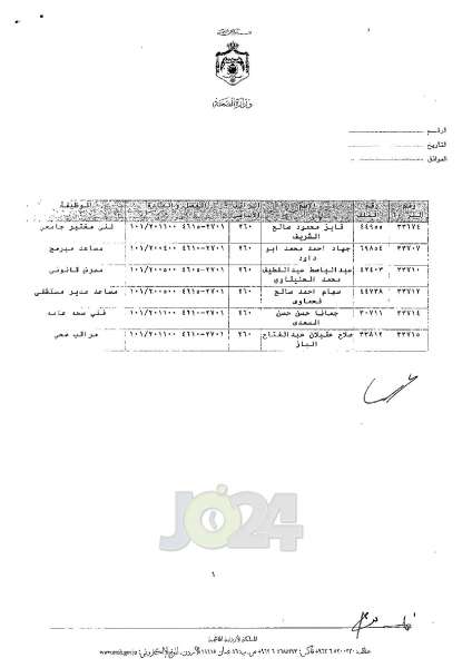 ترفيعات واسعة في وزارة الصحة - اسماء