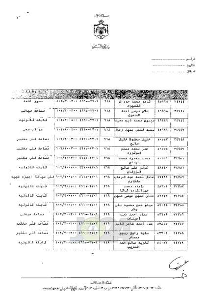 ترفيعات واسعة في وزارة الصحة - اسماء