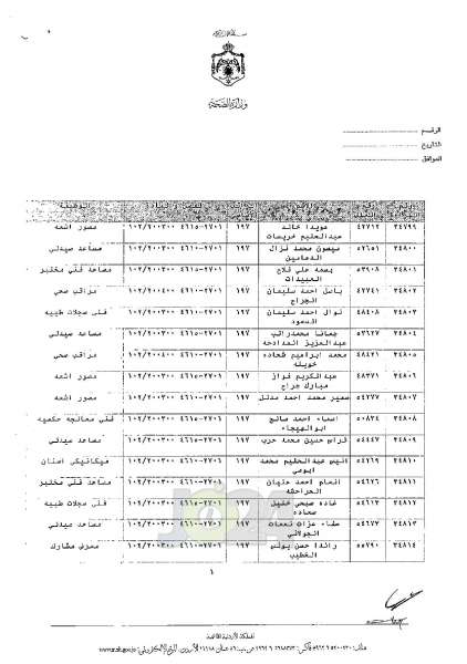 ترفيعات واسعة في وزارة الصحة - اسماء