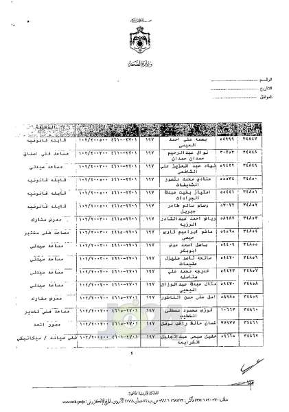 ترفيعات واسعة في وزارة الصحة - اسماء