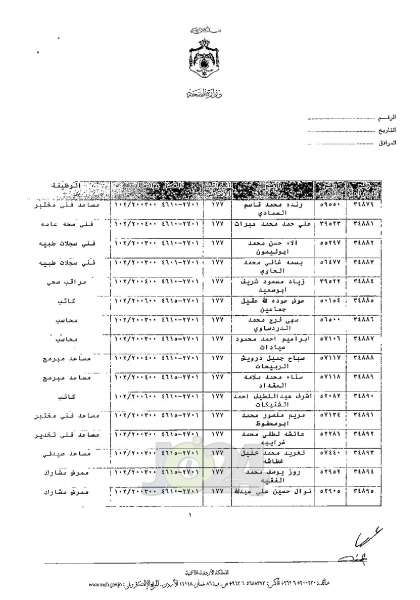 ترفيعات واسعة في وزارة الصحة - اسماء