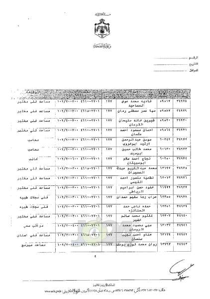 ترفيعات واسعة في وزارة الصحة - اسماء