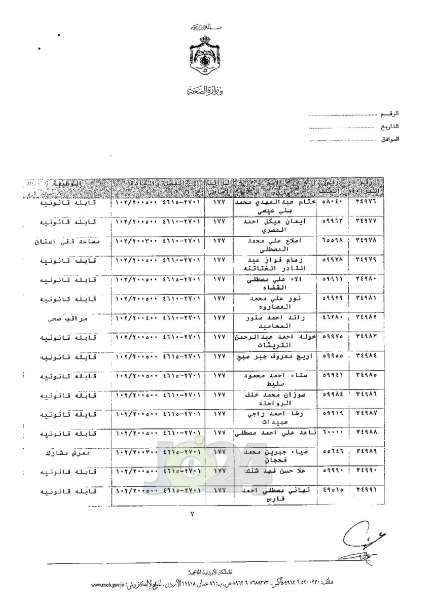 ترفيعات واسعة في وزارة الصحة - اسماء