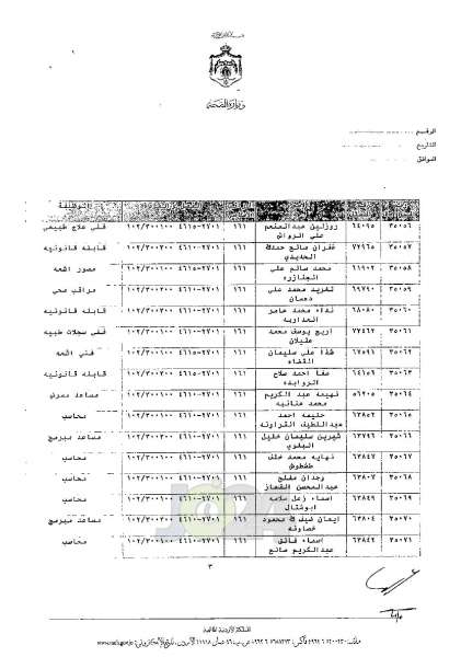 ترفيعات واسعة في وزارة الصحة - اسماء