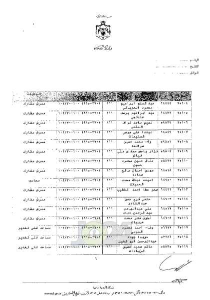 ترفيعات واسعة في وزارة الصحة - اسماء